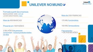 UNILEVER NOMUND
Formadaa partirdasempresas
MARGARINE UNIE (1872) e
LEVER BROTHERS (1884) Mais de 250FÁBRICAS
Mais de 400MARCAS
Presente em 190PAÍSES
2 BILHÕESde pessoas
consomem nossosprodutostodos
os dias
170 MILfuncionários
160 MILfornecedores
Faturamento:
+ DE €50BILHÕES
 
