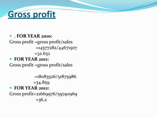 Gross profit
 . FOR YEAR 2010:
Gross profit =gross profit/sales
=14577282/44671507
=32.632
 FOR YEAR 2011:
Gross profit =gross profit/sales
=18083526/51875986
=34.859
 FOR YEAR 2012:
Gross profit=21669976/59740969
=36.2
 