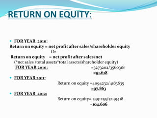 RETURN ON EQUITY:
 FOR YEAR 2010:
Return on equity = net profit after sales/shareholder equity
Or
Return on equity = net profit after sales/net
(*net sales /total assets*total assets/shareholder equity)
FOR YEAR 2010: =3273202/3560318
=91.618
 FOR YEAR 2011:
Return on equity =4094232/4183635
=97.863
 FOR YEAR 2012:
Return on equity= 5491255/5249418
=104.606
 