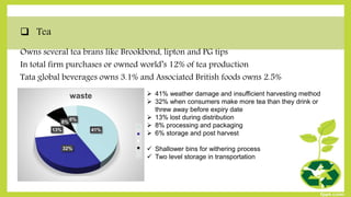 Tea
Owns several tea brans like Brookbond, lipton and PG tips
In total firm purchases or owned world’s 12% of tea production
Tata global beverages owns 3.1% and Associated British foods owns 2.5%
41%
32%
13%
8%
6%
waste  41% weather damage and insufficient harvesting method
 32% when consumers make more tea than they drink or
threw away before expiry date
 13% lost during distribution
 8% processing and packaging
 6% storage and post harvest
 Shallower bins for withering process
 Two level storage in transportation
 