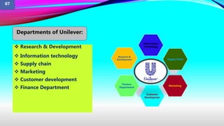  Research & Development
 Information technology
 Supply chain
 Marketing
 Customer development
 Finance Department
Research &
Development
Information
Technology
Supply Chain
Marketing
Customer
Developmen
Finance
Department
Departments of Unilever:
07
 