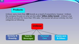 Unilever owns more than 400 brands as a result of acquisitions, however Unilever,
the company focuses on what are the called “billion-dollar brands”. Unilever’s top
25 brands account for more than 70% sales. The brands fall almost entirely into four
categories as following:
Products:
Unilever
Food &
Beverages
Personal
Care
03
Home care
& Others
Savoury &
Dressing
 