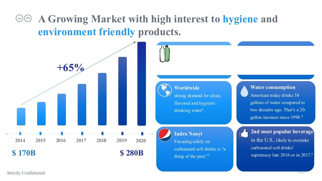 Unilever Challenge Brands With Purpose