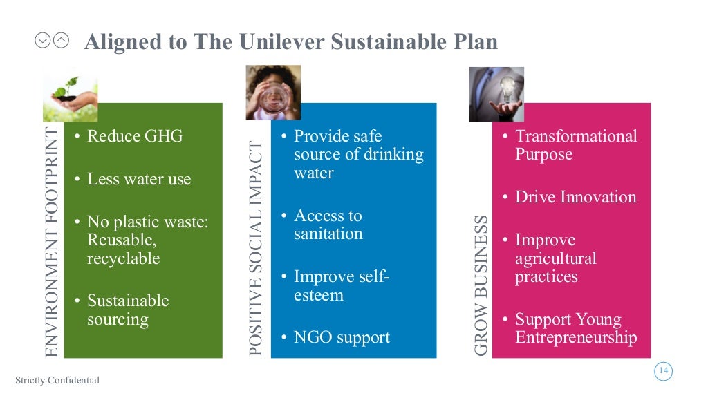 Unilever Challenge Brands With Purpose