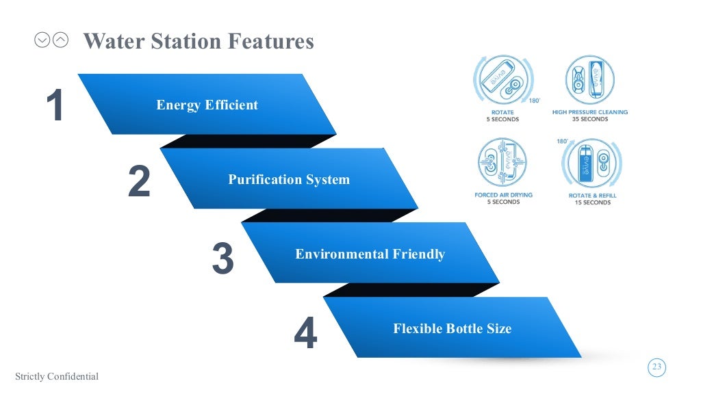 Unilever Challenge Brands With Purpose