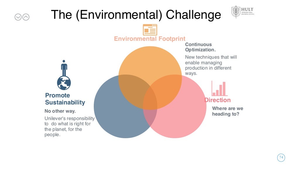 Unilever Challenge Brands With Purpose