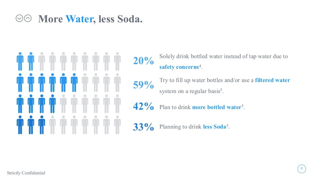 Unilever Challenge Brands With Purpose
