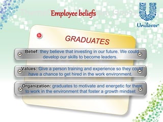 Unilever Leadership Case Study – In Conclusion