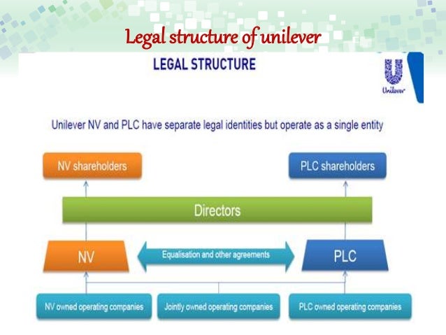 Case study of a decade of organizational change at unilever 05 image