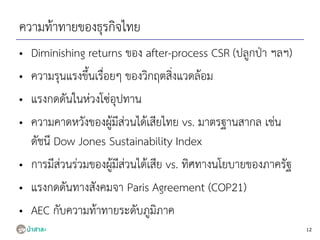 • Diminishing returns ของ after-process CSR (ปลูกป่า ฯลฯ)
• ความรุนแรงขึ้นเรื่อยๆ ของวิกฤตสิ่งแวดล้อม
• แรงกดดันในห่วงโซ่อุปทาน
• ความคาดหวังของผู้มีส่วนได้เสียไทย vs. มาตรฐานสากล เช่น
ดัชนี Dow Jones Sustainability Index
• การมีส่วนร่วมของผู้มีส่วนได้เสีย vs. ทิศทางนโยบายของภาครัฐ
• แรงกดดันทางสังคมจา Paris Agreement (COP21)
• AEC กับความท้าทายระดับภูมิภาค
ความท้าทายของธุรกิจไทย
12
 