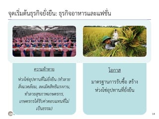 จุดเริ่มต้นธุรกิจยั่งยืน: ธุรกิจอาหารและแฟชั่น
14
ความท้าทาย
ห่วงโซ่อุปทานที่ไม่ยั่งยืน (ทำลำย
สิ่งแวดล้อม, ละเมิดสิทธิแรงงำน,
ทำลำยสุขภำพเกษตรกร,
เกษตรกรได้รับค่ำตอบแทนที่ไม่
เป็นธรรม)
โอกาส
มาตรฐานการรับซื้อ สร้าง
ห่วงโซ่อุปทานที่ยั่งยืน
 