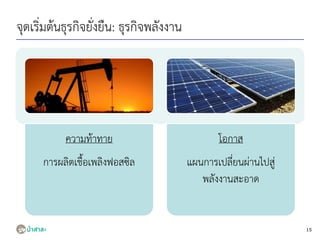 จุดเริ่มต้นธุรกิจยั่งยืน: ธุรกิจพลังงาน
15
ความท้าทาย
การผลิตเชื้อเพลิงฟอสซิล
โอกาส
แผนการเปลี่ยนผ่านไปสู่
พลังงานสะอาด
 