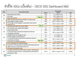 4
ตัวชี้วัด SDGs (เบื้องต้น) – OECD SDG Dashboard (ต่อ)
ไทย 22
ไทย 16
ไทย 474
 