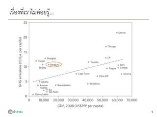 เรื่องที่เราไม่ค่อยรู้...
5
 