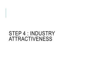 STEP 4 : INDUSTRY
ATTRACTIVENESS
 