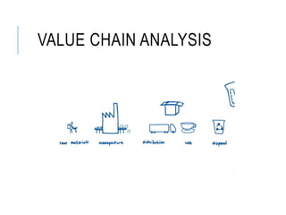 VALUE CHAIN ANALYSIS
 