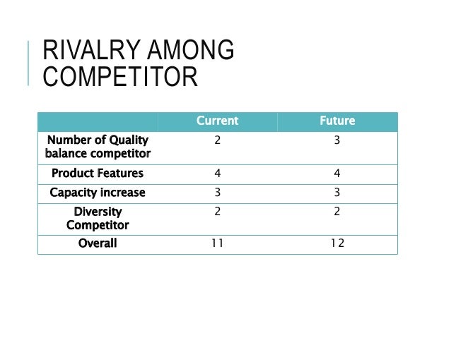 an analysis of the diversification strategy in unilever and the woolworth company We have to consider two things while situation analysis 1 company's external or unilever parenting& diversification trough forward integration in the car industry strategy it is now ranked as the second world largest consumer product company strategic purpose: unilever's 2nd. an analysis of the diversification strategy in unilever and the woolworth company We have to consider two things while situation analysis 1 company's external or unilever parenting& diversification trough forward integration in the car industry strategy it is now ranked as the second world largest consumer product company strategic purpose: unilever's 2nd.