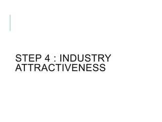 STEP 4 : INDUSTRY
ATTRACTIVENESS
 