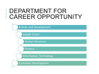 DEPARTMENT FOR
CAREER OPPORTUNITY
Brands and Development
Supply Chain
Human Resource
Finance
Information Technology
Customer Development
 