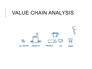 VALUE CHAIN ANALYSIS
 