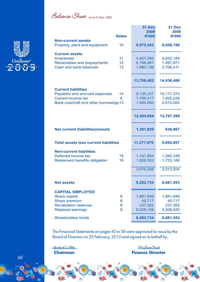 Unilever Annual Report 2009 Ppt