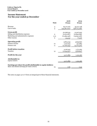 Unilever Nigeria Plc
Annual Report
Year ended 31 December 2016
Income Statement
For the year ended 31 December
2016 2015
Note N'000 N'000
Revenue 4 69,777,061 59,221,748
Cost of sales 5 (49,481,020) (38,174,248)
Gross profit 20,296,041 21,047,500
Selling and distribution expenses 5 (3,151,087) (2,844,098)
Marketing and administrative expenses 5, 9 (11,464,146) (13,641,218)
Other income 6 124,237 77,506
Operating profit 5,805,045 4,639,690
Finance income 10 1,027,622 301,889
Finance cost 11 (2,726,245) (3,170,516)
Profit before taxation 4,106,422 1,771,063
Taxation 12 (1,034,537) (578,697)
Profit for the year 3,071,885 1,192,366
Attributable to:
Equity holders 3,071,885 1,192,366
Earnings per share for profit attributable to equity holders:
Basic and diluted earnings per share (Naira) 13 0.81 0.32
The notes on pages 41 to 77 form an integral part of these financial statements.
35
 