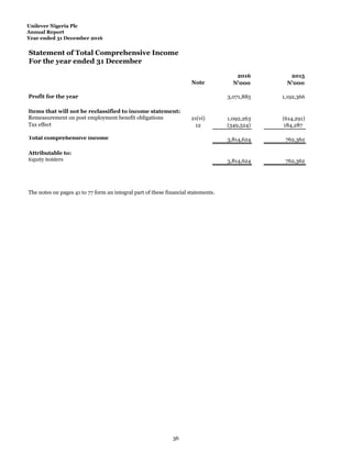 Unilever Nigeria Plc
Annual Report
Year ended 31 December 2016
Statement of Total Comprehensive Income
For the year ended 31 December
2016 2015
Note N'000 N'000
Profit for the year 3,071,885 1,192,366
Items that will not be reclassified to income statement:
Remeasurement on post employment benefit obligations 21(vi) 1,092,263 (614,291)
Tax effect 12 (349,524) 184,287
Total comprehensive income 3,814,624 762,362
Attributable to:
Equity holders 3,814,624 762,362
The notes on pages 41 to 77 form an integral part of these financial statements.
36
 