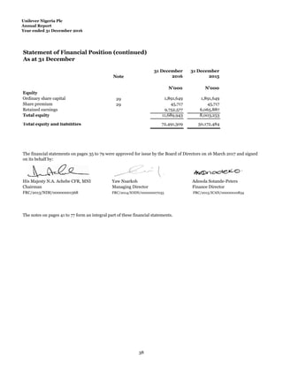 Unilever Nigeria Plc
Annual Report
Year ended 31 December 2016
Statement of Financial Position (continued)
As at 31 December
Note
31 December
2016
31 December
2015
N'000 N'000
Equity
Ordinary share capital 29 1,891,649 1,891,649
Share premium 29 45,717 45,717
Retained earnings 9,752,577 6,065,887
Total equity 11,689,943 8,003,253
Total equity and liabilities 72,491,309 50,172,484
His Majesty N.A. Achebe CFR, MNI Yaw Nsarkoh Adesola Sotande-Peters
Chairman Managing Director Finance Director
FRC/2013/NIM/00000001568 FRC/2014/IODN/00000007035 FRC/2015/ICAN/00000010834
The financial statements on pages 35 to 79 were approved for issue by the Board of Directors on 16 March 2017 and signed
on its behalf by:
The notes on pages 41 to 77 form an integral part of these financial statements.
38
 