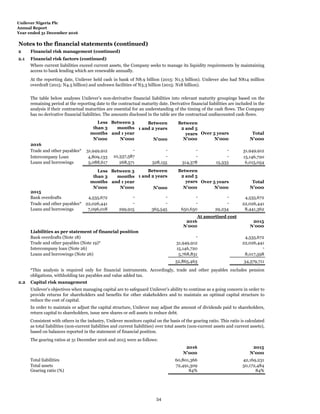 Unilever Nigeria Plc
Annual Report
Year ended 31 December 2016
Notes to the financial statements (continued)
2 Financial risk management (continued)
2.1 Financial risk factors (continued)
N'000 N'000 N'000 N'000 N'000 N'000
2016
Trade and other payables* 31,949,912 - - - - 31,949,912
Intercompany Loan 4,809,133 10,337,587 - - - 15,146,720
Loans and borrowings 5,088,617 268,571 328,155 314,378 15,333 6,015,054
N'000 N'000 N'000 N'000 N'000 N'000
2015
Bank overdrafts 4,535,672 - - - - 4,535,672
Trade and other payables* 22,026,441 - - - - 22,026,441
Loans and borrowings 7,096,018 299,915 365,545 650,650 29,234 8,441,362
2016 2015
N'000 N'000
Liabilities as per statement of financial position
Bank overdrafts (Note 18) - 4,535,672
Trade and other payables (Note 19)* 31,949,912 22,026,441
Intercompany loan (Note 26) 15,146,720 -
Loans and borrowings (Note 26) 5,768,831 8,017,598
52,865,463 34,579,711
2.2 Capital risk management
2016 2015
N'000 N'000
Total liabilities 60,801,366 42,169,231
Total assets 72,491,309 50,172,484
Gearing ratio (%) 84% 84%
The gearing ratios at 31 December 2016 and 2015 were as follows:
Unilever’s objectives when managing capital are to safeguard Unilever’s ability to continue as a going concern in order to
provide returns for shareholders and benefits for other stakeholders and to maintain an optimal capital structure to
reduce the cost of capital.
Between
1 and 2 years
In order to maintain or adjust the capital structure, Unilever may adjust the amount of dividends paid to shareholders,
return capital to shareholders, issue new shares or sell assets to reduce debt.
Over 5 years
Less
than 3
months
Consistent with others in the industry, Unilever monitors capital on the basis of the gearing ratio. This ratio is calculated
as total liabilities (non-current liabilities and current liabilities) over total assets (non-current assets and current assets),
based on balances reported in the statement of financial position.
Between
2 and 5
years
*This analysis is required only for financial instruments. Accordingly, trade and other payables excludes pension
obligations, withholding tax payables and value added tax.
Where current liabilities exceed current assets, the Company seeks to manage its liquidity requirements by maintaining
access to bank lending which are renewable annually.
At the reporting date, Unilever held cash in bank of N8.9 billion (2015: N1.5 billion). Unilever also had N814 million
overdraft (2015: N4.5 billion) and undrawn facilities of N3.3 billion (2015: N18 billion).
The table below analyses Unilever’s non-derivative financial liabilities into relevant maturity groupings based on the
remaining period at the reporting date to the contractual maturity date. Derivative financial liabilities are included in the
analysis if their contractual maturities are essential for an understanding of the timing of the cash flows. The Company
has no derivative financial liabilities. The amounts disclosed in the table are the contractual undiscounted cash flows.
Between 3
months
and 1 year
At amortised cost
Between
2 and 5
years
Between
1 and 2 years
Less
than 3
months Total
Total
Between 3
months
and 1 year Over 5 years
54
 