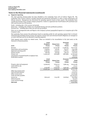 Unilever Nigeria Plc
Annual Report
Year ended 31 December 2016
Notes to the financial statements (continued)
4. Segment reporting
Food
Products Home Care
Personal
Care Total
2016 N'000 N'000 N'000 N'000
Revenue 36,398,828 15,779,768 17,598,465 69,777,061
Depreciation and amortisation 1,328,831 576,081 642,477 2,547,389
Segmental operating profit 3,058,451 1,325,913 1,478,731 5,863,095
Finance income 536,053 232,393 259,176 1,027,622
Finance cost (1,422,131) (616,528) (687,586) (2,726,245)
Amortisation of prepaid benefit on employee loan (58,050)
Profit before taxation 4,106,422
Food
Products Home Care
Personal
Care Total
N'000 N'000 N'000 N'000
Property, plant and equipment 15,269,678 6,619,773 7,382,735 29,272,186
Assets held for sale - 171,411 - 171,411
Inventories 5,153,066 2,233,978 2,491,455 9,878,499
20,422,744 9,025,162 9,874,190 39,322,096
Other non-current assets 1,676,576
Cash and bank balances 12,474,141
Other current assets 19,018,496
Trade and other payables (32,476,502)
Income tax (262,312) (113,718) (126,825) (502,855)
Deferred income (95,537)
Loans and borrowings (20,915,551)
Sub total 18,500,864
Foods – including sales of tea, savoury and spreads.
The chief operating decision-maker has been identified as the Leadership Team (LT) of Unilever Nigeria Plc. The
Leadership Team reviews Unilever’s monthly financial and operational information in order to assess performance and
allocate resources. Management has determined the operating segments based on these reports. The Leadership Team
consider the business from a product category perspective. Unilever is segmented into Food Products (FP) and Home Care
(HC) and Personal Care (PC) products.
There are no intersegmental sales and Nigeria is the Company's primary geographical segment as it comprises 95% of the
Company's sales.
Total segment assets exclude tax related assets. These are included in the reconciliation to the total assets on the
Statement of financial position.
The Leadership Team assesses the performance based on operating profits for each operating segment that is reviewed.
Total financing (including interest income and expense), income taxes and retirement benefit obligations are managed on
an entity-wide basis and are not allocated to operating segments.
Home Care – including sales of fabric care, household cleaning and water purification products.
Personal Care – including sales of skin care and oral care products.
56
 