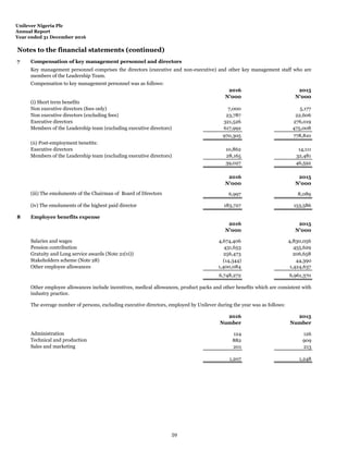 Unilever Nigeria Plc
Annual Report
Year ended 31 December 2016
Notes to the financial statements (continued)
7 Compensation of key management personnel and directors
Compensation to key management personnel was as follows:
2016 2015
N'000 N'000
(i) Short term benefits
Non executive directors (fees only) 7,000 5,177
Non executive directors (excluding fees) 23,787 22,606
Executive directors 321,526 276,019
Members of the Leadership team (excluding executive directors) 617,992 475,008
970,305 778,810
(ii) Post-employment benefits:
Executive directors 10,862 14,111
Members of the Leadership team (excluding executive directors) 28,165 32,481
39,027 46,592
2016 2015
N'000 N'000
6,997 8,089
(iv) The emoluments of the highest paid director 183,727 153,586
8 Employee benefits expense
2016 2015
N'000 N'000
Salaries and wages 4,674,406 4,830,056
Pension contribution 431,653 455,629
Gratuity and Long service awards (Note 21(vi)) 256,473 206,658
Stakeholders scheme (Note 28) (14,344) 44,390
Other employee allowances 1,400,084 1,424,637
6,748,272 6,961,370
The average number of persons, excluding executive directors, employed by Unilever during the year was as follows:
2016 2015
Number Number
Administration 124 126
Technical and production 882 909
Sales and marketing 201 213
1,207 1,248
Key management personnel comprises the directors (executive and non-executive) and other key management staff who are
members of the Leadership Team.
(iii) The emoluments of the Chairman of Board of Directors
Other employee allowances include incentives, medical allowances, product packs and other benefits which are consistent with
industry practice.
59
 