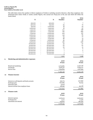 Unilever Nigeria Plc
Annual Report
Year ended 31 December 2016
2016 2015
N N Number Number
250,001 - 500,000 7 7
500,001 - 750,000 29 14
750,001 - 1,000,000 18 24
1,000,001 - 1,250,000 18 50
1,250,001 - 1,500,000 102 198
1,500,001 - 1,750,000 169 280
1,750,001 - 2,000,000 223 187
2,000,001 - 2,250,000 143 85
2,250,001 - 2,500,000 94 27
2,500,001 - 2,750,000 48 13
2,750,001 - 5,000,000 46 48
5,000,001 - 10,000,000 196 208
10,000,001 - 15,000,000 54 57
15,000,001 - 20,000,000 20 22
20,000,001 - 30,000,000 29 19
30,000,001 - 40,000,000 6 6
40,000,001 - 50,000,000 1 2
50,000,001 - 60,000,000 1 1
60,000,001 - 70,000,000 3 -
1,207 1,248
9 Marketing and administrative expenses
2016 2015
N'000 N'000
Brand and marketing 4,013,565 5,340,136
Overheads 5,916,737 6,993,127
Service Fees 1,533,844 1,307,955
11,464,146 13,641,218
10 Finance income
2016 2015
N'000 N'000
Interest on call deposits and bank accounts 333,174 207,858
Exchange gain 622,984 63,253
Derivative gain 13,414 -
Interest income from employee loans 58,050 30,778
1,027,622 301,889
11 Finance costs
2016 2015
N'000 N'000
Interest expense 2,575,513 2,905,920
Exchange loss 5,110 77,366
Amortised cost interest 145,622 187,230
2,726,245 3,170,516
The table below shows the numbers of direct employees of Unilever excluding executive directors, other than employees who
discharged their duties wholly or mainly outside Nigeria, who earned over N250,000 in the year and which fell within the
bands stated.
60
 