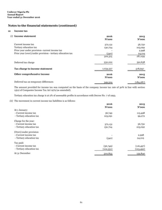 Unilever Nigeria Plc
Annual Report
Year ended 31 December 2016
Notes to the financial statements (continued)
12 Income tax
(i) Income statement 2016 2015
N'000 N'000
Current income tax 372,131 56,750
Tertiary education tax 130,724 103,092
Prior year under provision- current income tax - 2,998
Prior year (over)/under provision - tertiary education tax (540) 24,219
502,315 187,059
532,222 391,638
Tax charge to income statement 1,034,537 578,697
Other comprehensive income 2016 2015
N'000 N'000
Deferred tax on temporary differences 349,524 (184,287)
(ii) The movement in current income tax liabilities is as follows:
2016 2015
N'000 N'000
At 1 January:
- Current income tax 56,749 113,498
- Tertiary education tax 103,091 99,272
Charge for the year:
- Current income tax 372,131 56,750
- Tertiary education tax 130,724 103,092
(Over)/under provision:
- Current income tax - 2,998
- Tertiary education tax (540) 24,219
Tax paid:
- Current income tax (56,749) (116,497)
- Tertiary education tax (102,551) (123,492)
At 31 December 502,855 159,840
Tertiary education tax charge is at 2% of assessable profits in accordance with Decree No. 7 of 1993.
Deferred tax charge
The amount provided for income tax was computed on the basis of the company income tax rate of 30% in line with section
15(a) of Companies Income Tax Act 1979 (as amended).
61
 