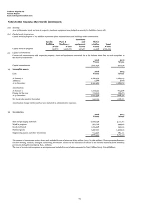 Unilever Nigeria Plc
Annual Report
Year ended 31 December 2016
Notes to the financial statements (continued)
(iii) Security
(iv) Capital work-in-progress
Capital work in progress of N3.8 billion represents plant and machinery and buildings under construction.
Land &
Building
Plant &
Machinery
Furniture
and
equipment
Motor
vehicles Total
N'000 N'000 N'000 N'000 N'000
Capital work-in-progress 131,870 3,226,670 347,467 49,228 3,755,235
(v) Capital commitments
2016 2015
N'000 N'000
Capital commitments 1,600,646 168,048
15 Intangible assets
2016 2015
Cost: N'000 N'000
At January 1 2,186,972 2,182,945
Additions 5,488 4,027
At 31 December 2,192,460 2,186,972
Amortisation:
At January 1 1,018,391 784,908
Charge for the year 233,945 233,483
At 31 December 1,252,336 1,018,391
Net book value as at 31 December 940,124 1,168,581
16 Inventories
2016 2015
N'000 N'000
Raw and packaging materials 6,008,148 3,174,611
Work in progress 563,706 599,929
Goods in Transit 1,165,228 192,433
Finished goods 1,397,021 1,422,949
Engineering spares and other inventories 744,396 783,191
9,878,499 6,173,113
Amortisation charge for the year has been included in administrative expenses.
As at 31 December 2016, no item of property, plant and equipment was pledged as security for liabilities (2015: nil).
Contractual commitments with respect to property, plant and equipment contracted for at the balance sheet date but not recognised in
the financial statements:
The amount of inventories written down and included in cost of sales was N461 million (2015: N1,086 million). This represents allowance
for slow-moving, obsolete, damaged and missing inventories. There was no utilisation or release to the income statement from inventory
provisions during the year (2015: N424 million).
The cost of inventories recognized as an expense and included in cost of sales amounted to N40.7 billion (2015: N30.56 billion).
64
 