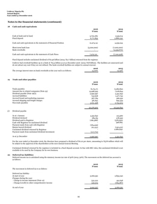 Unilever Nigeria Plc
Annual Report
Year ended 31 December 2016
Notes to the financial statements (continued)
18 Cash and cash equivalents
2016 2015
N'000 N'000
Cash at bank and in hand 5,702,282 1,549,014
Fixed deposit 6,771,859 2,886,230
Cash and cash equivalents in the statement of Financial Position 12,474,141 4,435,244
Short term bank loan (5,000,000) (7,000,000)
Bank overdrafts - (4,535,672)
Cash and cash equivalents in the statement of Cash Flows 7,474,141 (7,100,428)
2016 2015
The average interest rates on bank overdrafts at the year end is as follows: 15.00% 13.25%
19 Trade and other payables
2016 2015
N'000 N'000
Trade payables 8,173,171 6,280,820
Amount due to related companies (Note 25) 15,998,593 7,618,844
Dividend payable (Note 19(i)) 2,990,997 3,351,652
Accrued liabilities 732,608 1,477,732
Accrued brand and marketing expenses 367,784 366,432
Accrued shipping and freight charges 581,851 692,439
Non trade payables 3,631,498 2,754,923
32,476,502 22,542,842
(i) Dividend payable
As at 1 January 3,351,652 414,560
Dividend declared 189,165 378,330
Dividend paid to Registrar (186,388) (378,330)
Cash with Registrar for unclaimed dividend - 396,665
Payment made from cash with Registrar (184,429) -
Statute barred dividend (61,231) (140,413)
- 2,680,840
Payment made from unclaimed dividend investment (117,772) -
As at 31 December 2,990,997 3,351,652
20 Deferred tax liabilities
2016 2015
N'000 N'000
The movement in deferred tax is as follows:
Deferred tax liability:
At start of year 3,060,591 2,853,240
Changes during the year:
- Charge to income statement (Note 12) 532,222 391,638
- Charge/(credit) to other comprehensive income 349,524 (184,287)
At end of year 3,942,337 3,060,591
Unilever had overdraft facilities up to a limit of N3.3 billion as at 31 December 2016 (2015: N18 billion). The facilities are unsecured and
do not attract any cost if they are not utilised. The bank overdraft facilities are subject to annual renewal.
For the year ended 31 December 2016, the directors have proposed a dividend of N0.10 per share, amounting to N378 million which will
be subject to the approval of the shareholders at the next Annual General Meeting.
Unclaimed dividend returned by the registrar is included in a fixed deposit account. In line with SEC rules, this unclaimed dividend is not
available to be used by the Company for its own business.
Unclaimed dividend returned by Registrar
Fixed deposit includes unclaimed dividend of N2.56 billion (2015: N2.7 billion) returned from the registrar.
Deferred income tax is calculated using the statutory income tax rate of 30% (2015: 30%). The movement on the deferred tax account is
as follows:
66
 