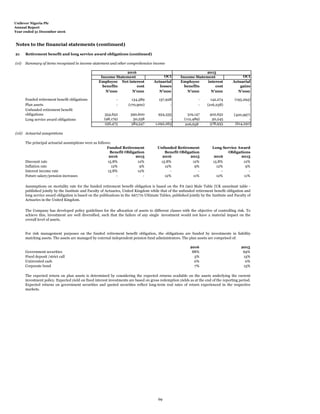 Unilever Nigeria Plc
Annual Report
Year ended 31 December 2016
Notes to the financial statements (continued)
21 Retirement benefit and long service award obligations (continued)
(vi)
OCI OCI
Employee
benefits
Net interest
cost
Actuarial
losses
Employee
benefits
Net
interest
cost
Actuarial
gains
N'000 N'000 N'000 N'000 N'000 N'000
Funded retirement benefit obligations - 134,589 157,928 - 142,274 (193,294)
Plan assets - (170,900) - - (216,238) -
Unfunded retirement benefit
obligations 354,652 390,600 934,335 319,147 402,652 (420,997)
Long service award obligations (98,179) 30,258 - (112,489) 50,245 -
256,473 384,547 1,092,263 206,658 378,933 (614,291)
(vii) Actuarial assupmtions
The principal actuarial assumptions were as follows:
2016 2015 2016 2015 2016 2015
Discount rate 15.8% 12% 15.8% 12% 15.8% 12%
Inflation rate 12% 9% 12% 9% 12% 9%
Interest income rate 15.8% 12% - - - -
Future salary/pension increases - - 12% 11% 12% 11%
2016 2015
Government securities 88% 69%
Fixed deposit /strict call 5% 15%
Uninvested cash 0% 0%
Corporate bond 7% 15%
For risk management purposes on the funded retirement benefit obligation, the obligations are funded by investments in liability
matching assets. The assets are managed by external independent pension fund administrators. The plan assets are comprised of:
Unfunded Retirement
Benefit Obligation
Income Statement Income Statement
2016
Long Service Award
Obligations
2015
Summary of items recognised in income statement and other comprehensive income
Assumptions on mortality rate for the funded retirement benefit obligation is based on the PA (90) Male Table (UK annuitant table -
published jointly by the Institute and Faculty of Actuaries, United Kingdom while that of the unfunded retirement benefit obligation and
long service award obligation is based on the publications in the A67/70 Ultimate Tables, published jointly by the Institute and Faculty of
Actuaries in the United Kingdom.
Funded Retirement
Benefit Obligation
The Company has developed policy guidelines for the allocation of assets to different classes with the objective of controlling risk. To
achieve this, investment are well diversified, such that the failure of any single investment would not have a material impact on the
overall level of assets.
The expected return on plan assets is determined by considering the expected returns available on the assets underlying the current
investment policy. Expected yield on fixed interest investments are based on gross redemption yields as at the end of the reporting period.
Expected returns on government securities and quoted securities reflect long-term real rates of return experienced in the respective
markets.
69
 