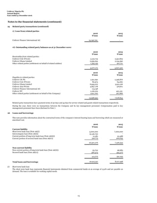 Unilever Nigeria Plc
Annual Report
Year ended 31 December 2016
Notes to the financial statements (continued)
25 Related party transactions (continued)
v) Loan from related parties
2016 2015
N'000 N'000
Unilever Finance International AG 15,146,720 -
vi) Outstanding related party balances as at 31 December were:
2016 2015
N'000 N'000
Receivables from related parties:
Unilever Cote D'Ivoire 5,122,719 2,591,809
Unilever Ghana Limited 2,559,294 2,134,390
Other related parties (settlement on behalf of related entities) 1,395,159 901,121
9,077,172 5,627,320
2016 2015
N'000 N'000
Payables to related parties:
Unilever UK Plc 1,291,290 2,396,876
Unilever Cote D'Ivoire 82,974 64,060
Unilever Ghana Limited 6,945,210 3,912,106
Unilever Asia Private 4,837,178 576,811
Unilever Finance International AG 114,138 -
Unilever NV 1,106,103 401,125
Other related parties (settlement on behalf of the Company) 1,621,700 267,866
15,998,593 7,618,844
26 Loans and borrowings
2016 2015
N'000 N'000
Current liability
Short term bank loan (Note 26(i)) 5,000,000 7,000,000
Intercompany loan (Note 26(ii)) 15,146,720 -
Current portion of long term bank loan (Note 26(iii)) 12,381 22,488
Current portion of secured bank loan (Note 26(iv)) 342,175 404,055
20,501,276 7,426,543
Non-current liability
Non-current portion of long term bank loan (Note 26(iii)) 53,702 96,683
Secured bank loan (Note 26(iv)) 360,573 494,372
414,275 591,055
Total loans and borrowings 20,915,551 8,017,598
(i) Short term bank loan
Related party transactions have payment terms of 30 days and 45 days for service related and goods related transactions respectively.
During the year, there were no transactions between the Company and its key management personnel. Compensation paid to key
management personnel have been disclosed in Note 7.
This note provides information about the contractual terms of the company's interest-bearing loans and borrowing which are measured at
amortised cost.
The short term bank loan represents financial instruments obtained from commercial banks at an average of 13.9% and are payable on
demand. The loan is available for working capital needs.
73
 