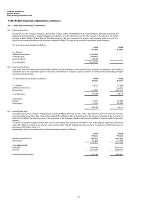 Unilever Nigeria Plc
Annual Report
Year ended 31 December 2016
Notes to the financial statements (continued)
26 Loans and borrowings (continued)
(ii) Intercompany loan
The movement on the facility is as follows:
2016 2015
N'000 N'000
At 1 January - -
Additional drawdown 15,491,446 -
Exchange gain (509,882) -
Accrued interest 165,156
At 31 December 15,146,720 -
(iii) Long term bank loan
The movement on the facility is as follows: 2016 2015
N'000 N'000
At 1 January 119,171 141,928
Additional drawdown - 15,000
Repayments (53,088) (37,757)
At 31 December 66,083 119,171
Analysed as:
Current 12,381 22,488
Non current 53,702 96,683
66,083 119,171
(iv) Secured bank loan
2016 2015
N'000 N'000
Opening amortised cost 898,427 1,081,423
Interest cost 178,378 219,985
1,076,805 1,301,408
Less repayment
Principal (272,109) (272,110)
Interest (101,948) (130,871)
Amortised closing balance 702,748 898,427
During the year, the Company obtained a loan facility of $59.7 million (N18.8billion) from Unilever Finance International AG for the
purpose of clearing backlog of unpaid obligations to suppliers. As at the end of the year, the total amount of drawdown on the facility
amounts to $49.2 million (N14.98 billion). The disbursement of the loan was made in 2 tranches and repayable within one year. It is
priced at an average interest rate of 6.45% plus 3 months US Libor. The loan is not secured on any assets of the Company.
Long term bank loan represents bank facilities obtained by the Company to fund housing loans extended to employees. The facility is
unsecured and is for a maximum period of ten years. Interest rate is charged at 14% per annum. A portion of the outstanding principal
amount is repaid annually.
This represents the loan obtained from the Bank of Industry (BOI). The bank issued a loan of N5 billion to Unilever at 10% for a period of
six years ending 2019. Given that Unilever has adopted the settlement date accounting policy, the amount recognised is the drawn down
value of N1.4 billion. The loan is secured by the guarantee of the Company's bankers and would be utilised to improve capital investment
capacity.
The loan was initially recognised at its fair value by discounting the expected cash outflows and deducting the applicable transaction
costs. The difference between the present value at grant date and the original proceeds has been recognised as deferred income in
accordance with IAS 20 (Note 27).
Subsequently, the loan is measured using the amortised cost method as follows:
74
 