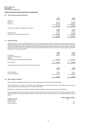 Unilever Nigeria Plc
Annual Report
Year ended 31 December 2016
Notes to the financial statements (continued)
26 Loans and borrowings (continued)
2016 2015
N'000 N'000
Analysed as:
Current 342,175 404,055
Non current 360,573 494,372
702,748 898,427
The net interest charge on the BOI loan is as follows:
2016 2015
N'000 N'000
Interest expense 178,378 219,985
Amortisation of government grant (Note 27) (32,756) (32,755)
145,622 187,230
27 Deferred income
2016 2015
N'000 N'000
At 1 January 128,293 161,048
Transfer of transaction cost - -
Additions - -
Amount recognised in interest expense (Note 26) (32,756) (32,755)
At 31 December 95,537 128,293
Amount disclosed in the statement of financial is presented below:
2016 2015
N'000 N'000
Current liabilities 32,756 32,756
Non-current liabilities 62,781 95,537
95,537 128,293
28 Other employee benefits
Length of service
Less than 5 years
5 years - 9 years
10 years and above
-
60
Upon confirmation, every employee is allocated 4,375 stakeholder units. These units cannot be traded within the Nigerian Stock
Exchange and are therefore phantom shares. The scheme is cash-settled.
Stakeholders are entitled to a yearly dividend as declared by the shareholders at the Company's Annual General Meeting.
Upon disengagement, other than dismissal, employees would be paid the market value of shares held. This will be equivalent to Unilever
share price on the stock exchange market at the time of exit. The market value to be paid will be pro-rata according to length of service as
follows:
100
The deferred income refers to the difference between the present value at grant date and the original proceeds based on government grant
obtained by Unilever through the N5 billion loan from the Bank of Industry. The loan is at an interest rate of 10% which is below the
market rate and therefore represents a government benefit. The benefit is measured by the difference between the original loan proceeds
and the present value of the loan at grant date recognised in line with IAS 39. The benefit is recognised in interest expense to match the
related cost in accordance with IAS 20.
Unilever operates a stakeholders' scheme geared towards promoting people enterprise and ownership culture.
Market value to be paid
(%)
75
 