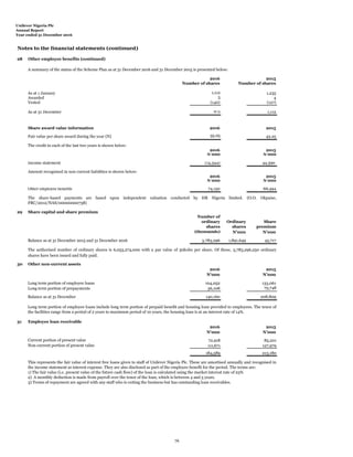 Unilever Nigeria Plc
Annual Report
Year ended 31 December 2016
Notes to the financial statements (continued)
28 Other employee benefits (continued)
2016 2015
Number of shares Number of shares
As at 1 January 1,112 1,235
Awarded 3 4
Vested (140) (127)
As at 31 December 975 1,112
Share award value information 2016 2015
Fair value per share award during the year (N) 35.05 43.25
The credit in each of the last two years is shown below:
2016 2015
N'000 N'000
Income statement (14,344) 44,390
Amount recognised in non current liabilities is shown below:
2016 2015
N'000 N'000
Other employee benefits 74,150 88,494
29
Number of
ordinary
shares
Ordinary
shares
Share
premium
(thousands) N'000 N'000
Balance as at 31 December 2015 and 31 December 2016 3,783,296 1,891,649 45,717
30 Other non-current assets
2016 2015
N'000 N'000
Long term portion of employee loans 104,052 133,061
Long term portion of prepayments 36,108 75,748
Balance as at 31 December 140,160 208,809
31 Employee loan receivable
2016 2015
N'000 N'000
Current portion of present value 72,918 85,201
Non-current portion of present value 111,671 127,979
184,589 213,180
The share-based payments are based upon independent valuation conducted by HR Nigeria limited. (O.O. Okpaise,
FRC/2012/NAS/00000000738)
This represents the fair value of interest free loans given to staff of Unilever Nigeria Plc. These are amortised annually and recognised in
the income statement as interest expense. They are also disclosed as part of the employee benefit for the period. The terms are:
1) The fair value (i.e. present value of the future cash flow) of the loan is calculated using the market interest rate of 23%
2) A monthly deduction is made from payroll over the tenor of the loan, which is between 4 and 5 years.
3) Terms of repayment are agreed with any staff who is exiting the business but has outstanding loan receivables.
Long term portion of employee loans include long term portion of prepaid benefit and housing loan provided to employees. The tenor of
the facilities range from a period of 2 years to maximum period of 10 years, the housing loan is at an interest rate of 14%.
The authorised number of ordinary shares is 6,053,274,000 with a par value of 50kobo per share. Of these, 3,783,296,250 ordinary
shares have been issued and fully paid.
Share capital and share premium
A summary of the status of the Scheme Plan as at 31 December 2016 and 31 December 2015 is presented below:
76
 
