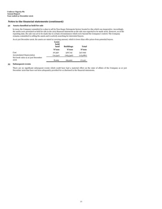 Unilever Nigeria Plc
Annual Report
Year ended 31 December 2016
Notes to the financial statements (continued)
32 Assets classified as held for sale
Lease
hold
land Buildings Total
N'000 N'000 N'000
Cost 20,350 326,742 347,092
Accumulated Depreciation (12,341) (163,340) (175,681)
Net book value as at 31st December
2016 8,009 163,402 171,411
33 Subsequent events
There are no significant subsequent events which could have had a material effect on the state of affairs of the Company as at 31st
December 2016 that have not been adequately provided for or disclosed in the financial statements.
In 2015, the Company committed to a plan to sell its Non-Soapy Detergents factory located in Aba which was inoperative. Accordingly,
the assets were presented as held for sale in the 2015 financial statements as the sale was expected to be made 2016. However, as at the
reporting date, the sale was yet to be made due to certain circumstances which were beyond the Company’s control. The Company
remains committed to selling the assets and is actively searching for interested buyers.
As at 31st December 2016, the assets are stated at carrying amount, which is lower than offer prices from potential buyers.
77
 