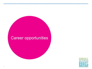 Career opportunities 