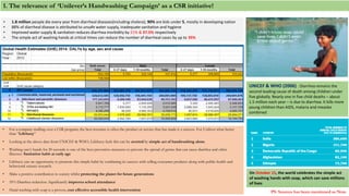 UNICEF & WHO (2006) : Diarrhea remains the
second leading cause of death among children under
five globally. Nearly one in five child deaths – about
1.5 million each year – is due to diarrhea. It kills more
young children than AIDS, malaria and measles
combined
• 1.8 million people die every year from diarrheal diseases(including cholera); 90% are kids under 5, mostly in developing nation
• 88% of diarrheal disease is attributed to unsafe water supply, inadequate sanitation and hygiene
• Improved water supply & sanitation reduces diarrhea morbidity by 21% & 37.5% respectively
• The simple act of washing hands at critical times can reduce the number of diarrheal cases by up to 35%
On October 15, the world celebrates the simple act
of washing hands with soap, which can save millions
of lives
• For a company mulling over a CSR program, the best resource is often the product or service that has made it a success. For Uniliver what better
than “Lifebuoy”
• Looking at the above data from UNICEF & WHO, Lifebuoy feels this can be averted by simple act of handwashing alone.
• Washing one’s hands for 20 seconds is one of the best preventive measures to prevent the spread of germs that can cause diarrhea and other
illnesses. Sanitation habit at early age
• Lifebuoy saw an opportunity to promote this simple habit by combining its success with selling consumer products along with public health and
behavioral science research.
• Make a positive contribution to society whilst protecting the planet for future generations
• 35% Diarrhea reduction. Significantly improves school attendance
• Hand washing with soap is a proven, cost effective accessible health intervention
1. The relevance of ‘Unilever’s Handwashing Campaign’ as a CSR initiative!
PS: Sources has been mentioned as Note
 