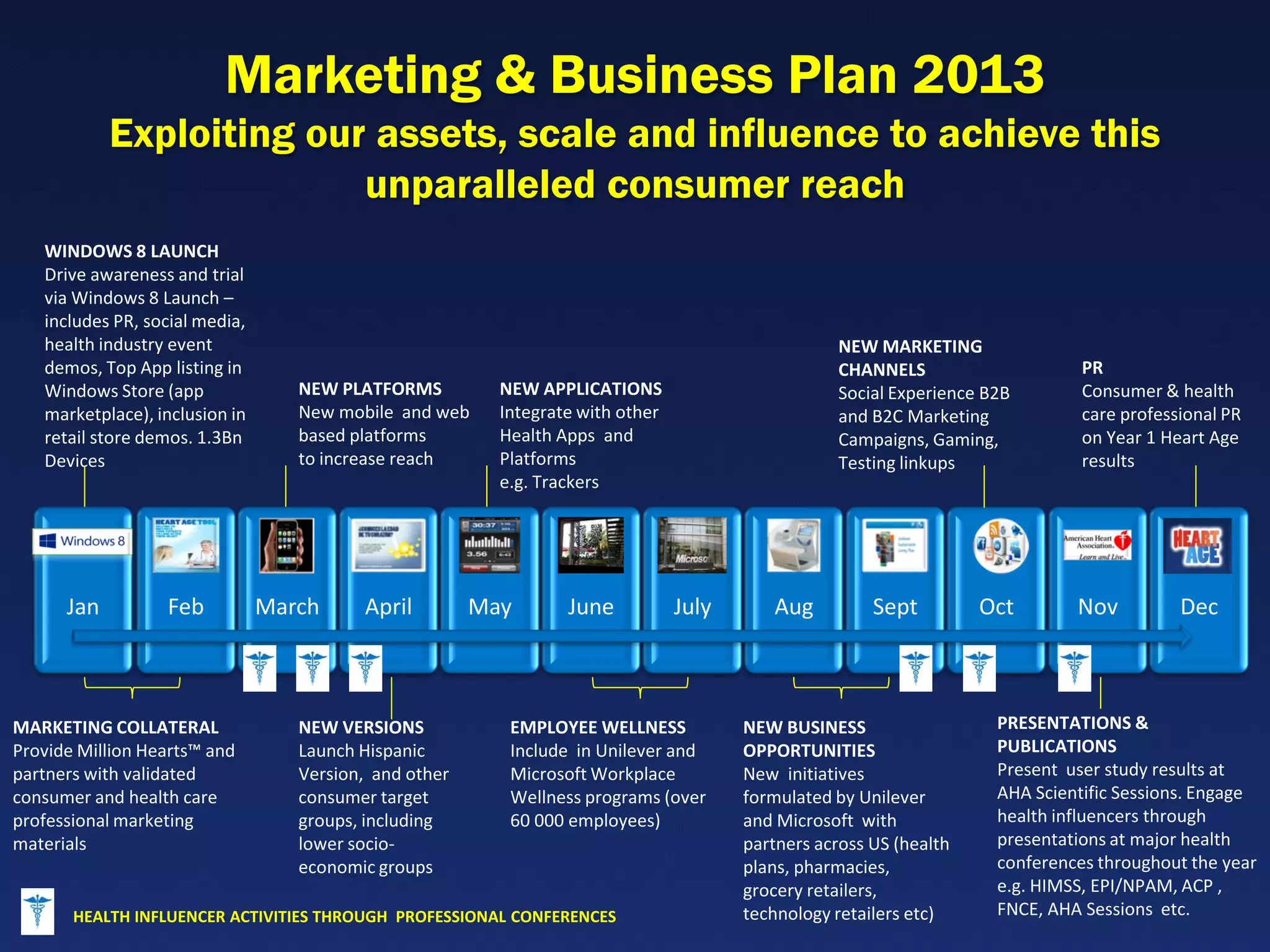 Marketing & Business Plan 2013
            Exploiting our assets, scale and influence to achieve this
                          unparalleled consumer reach
   WINDOWS 8 LAUNCH
   Drive awareness and trial
   via Windows 8 Launch –
   includes PR, social media,
   health industry event                                                                           NEW MARKETING
   demos, Top App listing in                                                                       CHANNELS                     PR
   Windows Store (app              NEW PLATFORMS          NEW APPLICATIONS                         Social Experience B2B        Consumer & health
   marketplace), inclusion in      New mobile and web     Integrate with other                     and B2C Marketing            care professional PR
   retail store demos. 1.3Bn       based platforms        Health Apps and                          Campaigns, Gaming,           on Year 1 Heart Age
   Devices                         to increase reach      Platforms                                Testing linkups              results
                                                          e.g. Trackers




      Jan         Feb           March     April         May       June           July      Aug          Sept         Oct       Nov          Dec



MARKETING COLLATERAL               NEW VERSIONS            EMPLOYEE WELLNESS            NEW BUSINESS                  PRESENTATIONS &
Provide Million Hearts™ and        Launch Hispanic         Include in Unilever and      OPPORTUNITIES                 PUBLICATIONS
partners with validated            Version, and other      Microsoft Workplace          New initiatives               Present user study results at
consumer and health care           consumer target         Wellness programs (over      formulated by Unilever        AHA Scientific Sessions. Engage
professional marketing             groups, including       60 000 employees)            and Microsoft with            health influencers through
materials                          lower socio-                                         partners across US (health    presentations at major health
                                   economic groups                                      plans, pharmacies,            conferences throughout the year
                                                                                        grocery retailers,            e.g. HIMSS, EPI/NPAM, ACP ,
       HEALTH INFLUENCER ACTIVITIES THROUGH PROFESSIONAL CONFERENCES                    technology retailers etc)     FNCE, AHA Sessions etc.
 