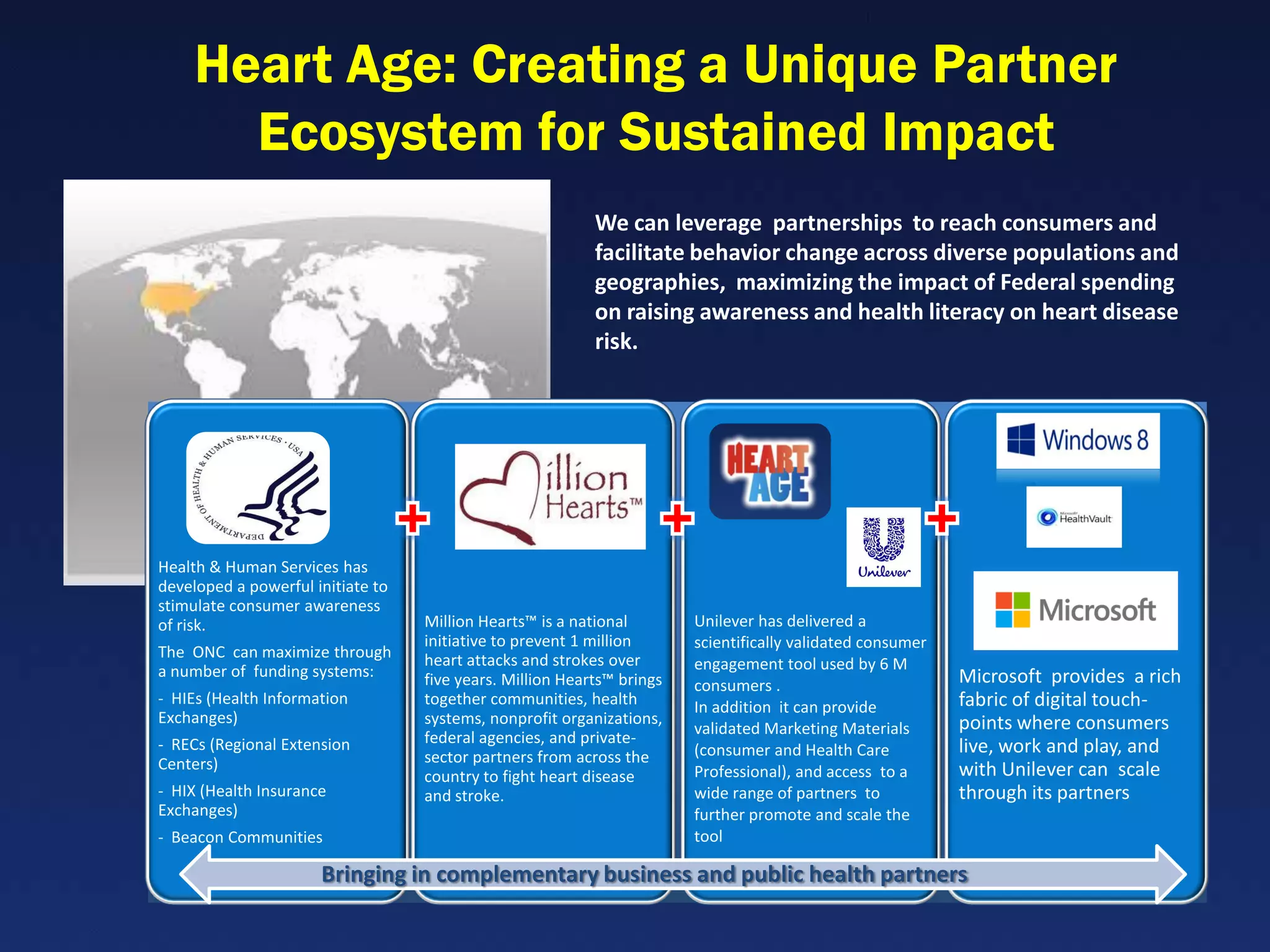 Heart Age: Creating a Unique Partner
       Ecosystem for Sustained Impact
                                                           We can leverage partnerships to reach consumers and
                                                           facilitate behavior change across diverse populations and
                                                           geographies, maximizing the impact of Federal spending
                                                           on raising awareness and health literacy on heart disease
                                                           risk.




Health & Human Services has
developed a powerful initiate to
Health & Human Services has
stimulate consumer awareness
developed a powerful initiate to
of risk. consumer awareness        Million Hearts™ is a national        Unilever has delivered a
stimulate                          initiative to prevent 1 million
of risk.
The ONC can maximize through
                                                                        scientifically validated consumer   Microsoft provides a rich
                                   heart attacks and strokes over       engagement tool used by 6 M         fabric of digital touch- rich
a number of funding systems:
The ONC can maximize through       five years. Million Hearts™ brings                                       Microsoft provides a
                                                                        consumers .                         pointsof digital touch-
a number of funding systems:
- HIEs (Health Information         together communities, health         In addition it can provide          fabric where consumers
Exchanges) Information
- HIEs (Health                     systems, nonprofit organizations,                                        live, work andconsumers
                                                                                                            points where play, and
                                                                        validated Marketing Materials
- RECs (Regional Extension
Exchanges)                         federal agencies, and private-                                           with work andcan scale
                                                                                                            live, Unilever play, and
                                   sector partners from across the      (consumer and Health Care
Centers)
- RECs (Regional Extension
                                                                                                            through its partners
                                                                                                            with Unilever can scale
                                   country to fight heart disease       Professional), and access to a
Centers)
- HIX (Health Insurance            and stroke.                          wide range of partners to           through its partners
Exchanges) Insurance
- HIX (Health                                                           further promote and scale the
Exchanges)
- Beacon Communities                                                    tool
- Beacon Communities
                      Bringing in complementary business and public health partners
 