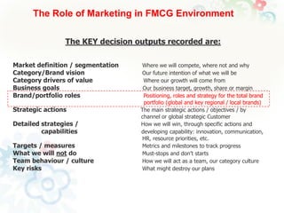 The Role of Marketing in FMCG Environment
The KEY decision outputs recorded are:
Market definition / segmentation
Category/Brand vision
Category drivers of value
Business goals
Brand/portfolio roles

Strategic actions
Detailed strategies /
capabilities
Targets / measures
What we will not do
Team behaviour / culture
Key risks

Where we will compete, where not and why
Our future intention of what we will be
Where our growth will come from
Our business target, growth, share or margin
Positioning, roles and strategy for the total brand
portfolio (global and key regional / local brands)
The main strategic actions / objectives / by
channel or global strategic Customer
How we will win, through specific actions and
developing capability: innovation, communication,
HR, resource priorities, etc.
Metrics and milestones to track progress
Must-stops and don’t starts
How we will act as a team, our category culture
What might destroy our plans

 