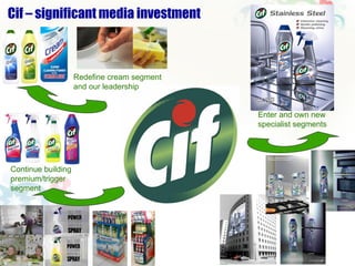 Cif – significant media investment

Redefine cream segment
and our leadership

Enter and own new
specialist segments

Continue building
premium/trigger
segment

 