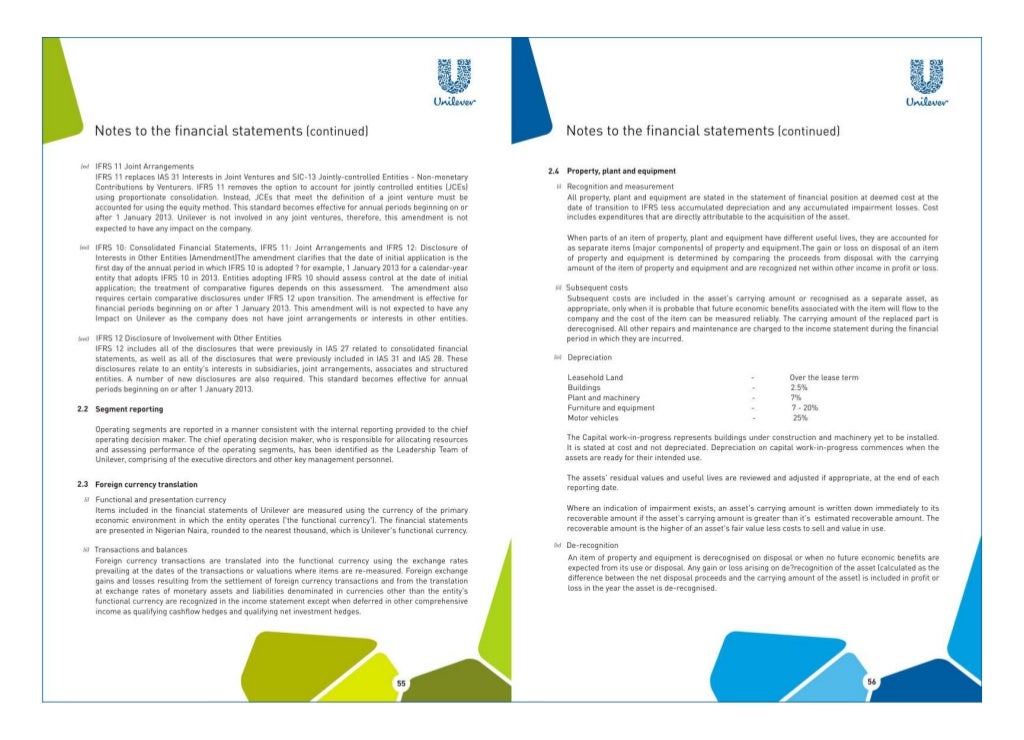 Unilever Nigeria Annual Report 2012
