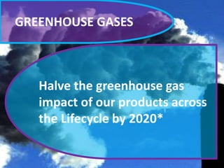 GREENHOUSE GASES
Halve the greenhouse gas
impact of our products across
the Lifecycle by 2020*
 