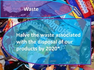 Waste
Halve the waste associated
with the disposal of our
products by 2020*
 